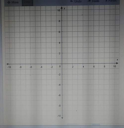Will mark  graph the line for y + 2 = 3/2 (x + 4) on the coordinate plane. &lt;