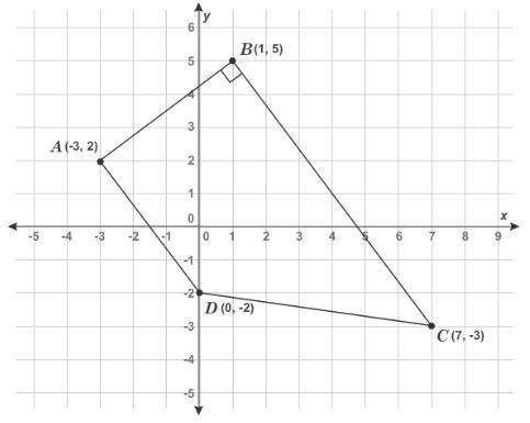 What is the area of trapezoid abcd ? enter your answer as a decimal or whole number in the box. do