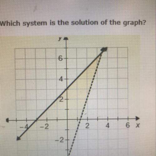 Which system is the solution of the graph?