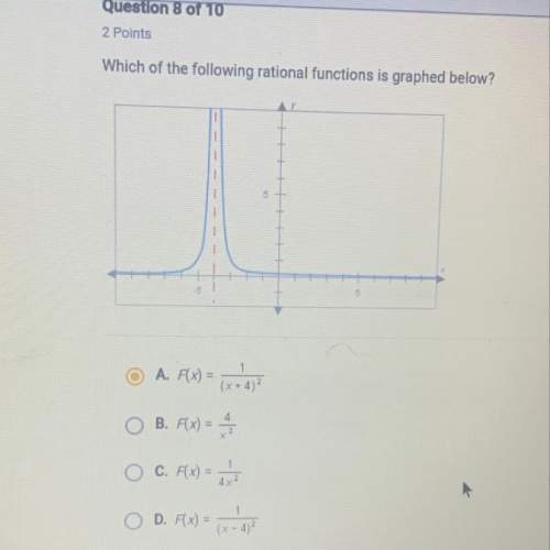 2points which of the following rational functions is graphed below?