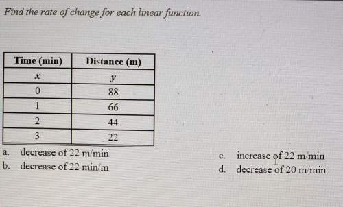 Find the rate of change for each linear equation