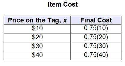 The final cost of a sale item is determined by multiplying the price on the tag by 75%. which best d