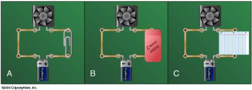 Which of the following illustrates a complete circuit?  a b c