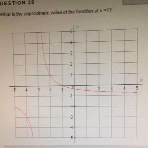 What is the approximate value of the function at x = 1