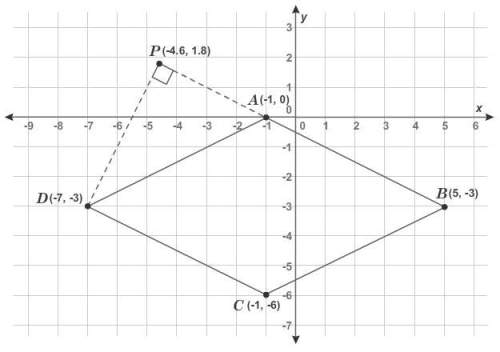 What is the area of rhombus abcd ?  enter your answer in the box. do not round at any st