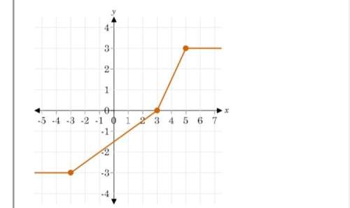 Determine the piecewise function for the following graph.