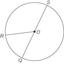 This figure shows circle o with  diameter qs . mrsq=280∘