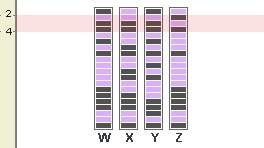 Me ! shown below are the dna scans for frog w, frog x, frog y, and frog z. bands 2–4 control