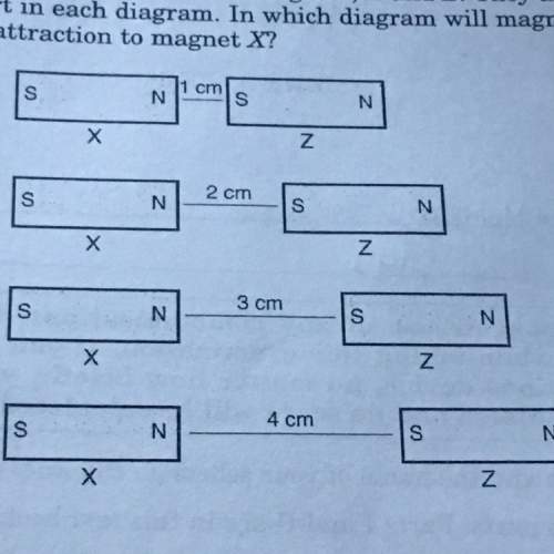 The four diagrams above show two magnets, x and z. they are different distances apart in each diagra