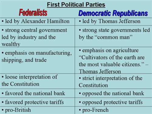 What party would you want to be in?  federalist, or democratic-republican?