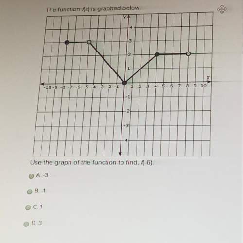 Use the graph of the function to find, f(-6)