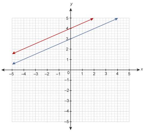 Asystem of equations is graphed on the coordinate plane. y = 1/2x + 4 y = 1/