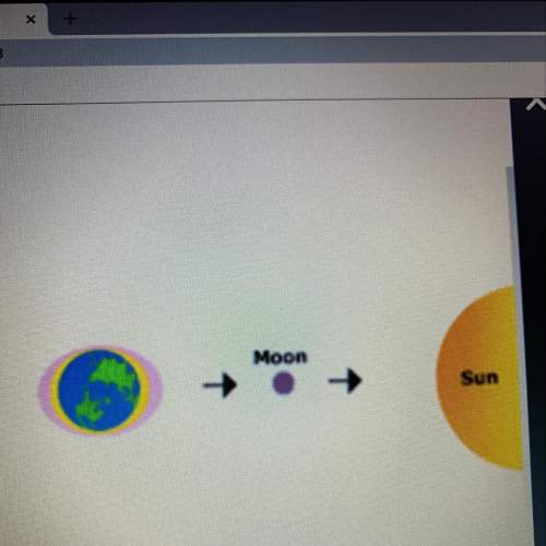 What type of tide would this arrangement of earth-moon-sun create?