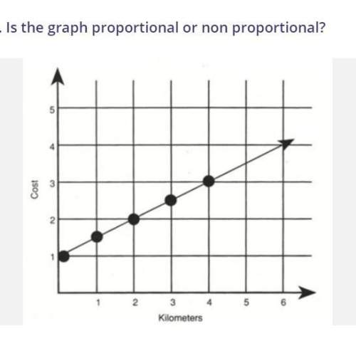 is this graph proportional or non group of answer choices propo