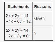 The following proof shows an equivalent system of equations created from another system of equations