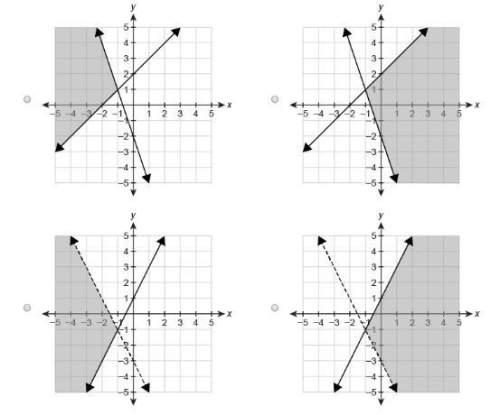 Explain! which graph represents the solution set of the system of inequalities?