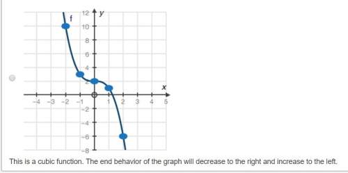 Select the graph and the description of the end behavior of f(x) = −x3 − 2.