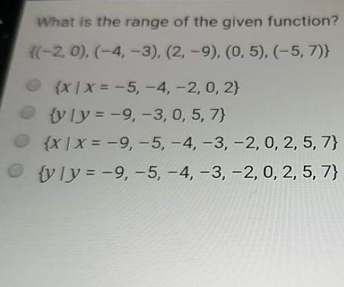 What is the range of the given function?