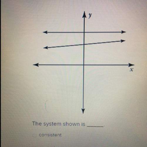 The system shown is equivalent independent inconsistent