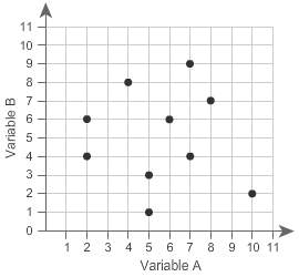 What is the mean of variable a?