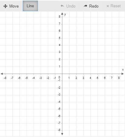 Graph the system of equations. y=−x+4 18x+6y=−6 use the li