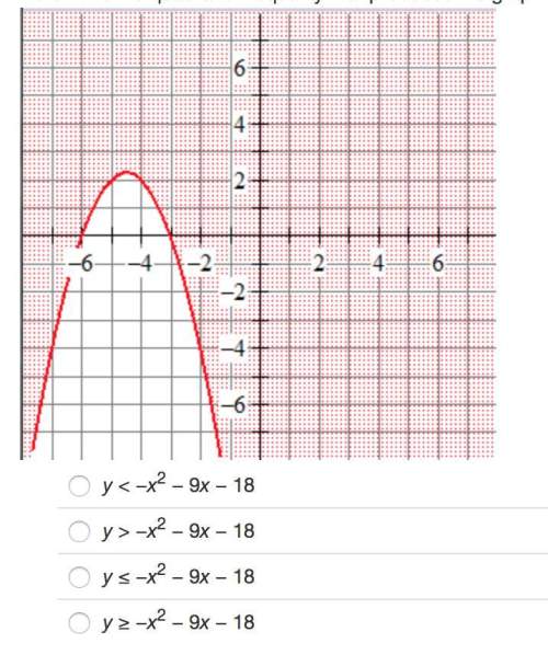 Determine the quadratic inequality that produces the graph below. asap!