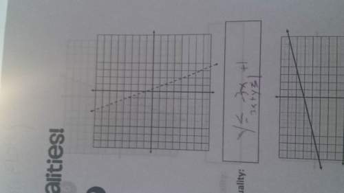 What is the standard form if this graph