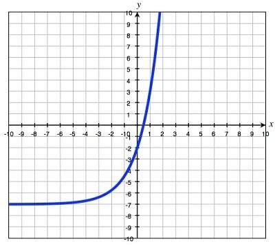 The function f(x)=5(2)^x was replaced with f(x)+k , resulting in the function graphed below. w