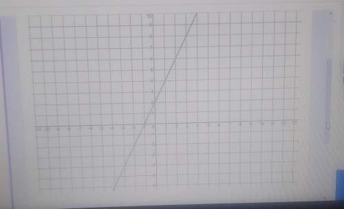 Mary graphed a line on the graph below. her friend, patty, wanted to graph another line-2x + y