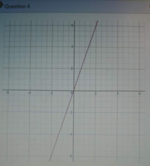 Write the slope of the above graph in simplest form