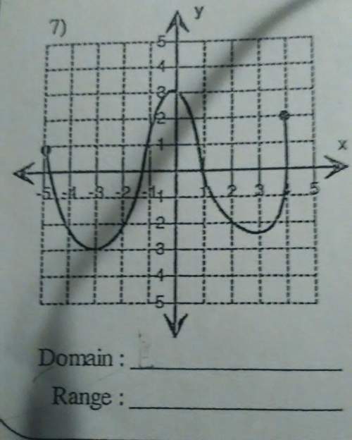 What is the domain and the range of this graph