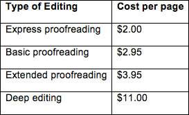 Sean, a freelance editor, charges the rates shown in the table below to edit manuscripts. the cost p