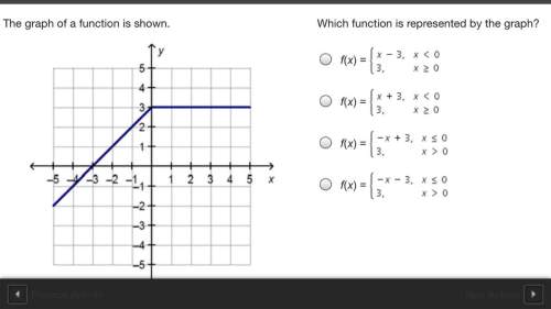 It’s ! which function is represented by the graph?