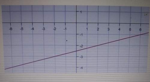 Need this now ! identify the graphed linear equation.a: y=1/4x+5b: y=1/4x-