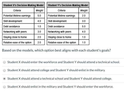 Use the rational decision-making models of post-high school options created by two students living i