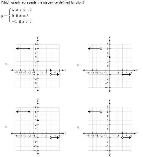 Asap!  i need on a question about piecewise-defined functions.