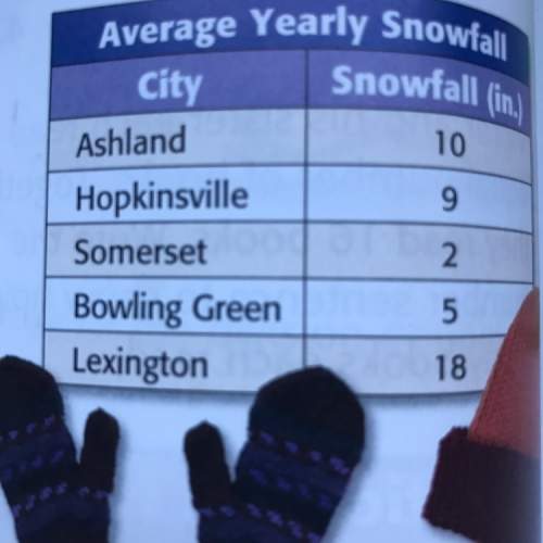 Which two cities' yearly snowfall, when added together, is half of henderson's snowfall?