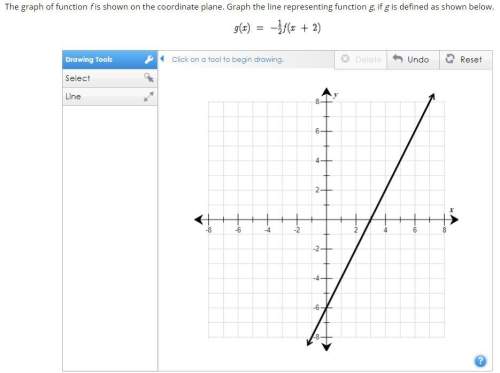 Use the drawing tool(s) to form the correct answer on the provided graph. the graph of functio