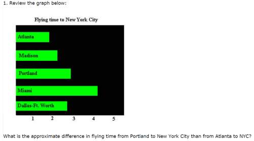 What is the approximate difference in flying time from portland to new york city than from atlanta t