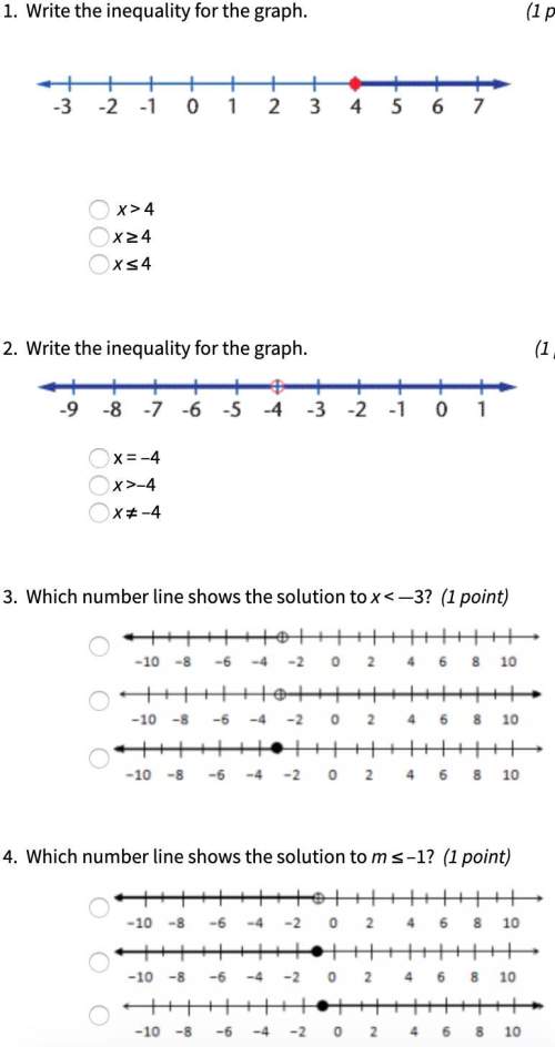 Graphing and writing inequalities, idk!