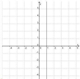 Will get  1. find the slope of the line:  a.) -4 b.) -1/4 c.) 1/4