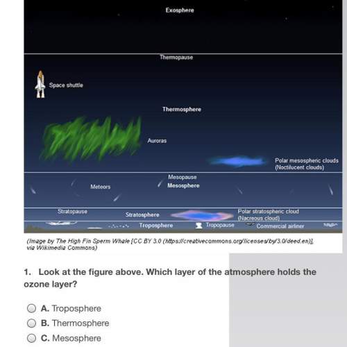 1. look at the figure above. which layer of the atmosphere holds the ozone layer?