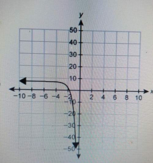 Which graph shows g(x) = -5^x+3 +7