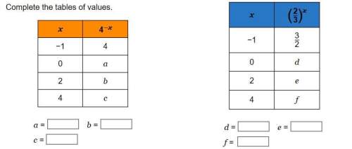 *** *** complete the tables of values. table 1 - orange a= b= c=