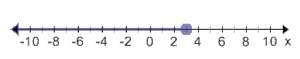 Which graph represents x ≤2 3