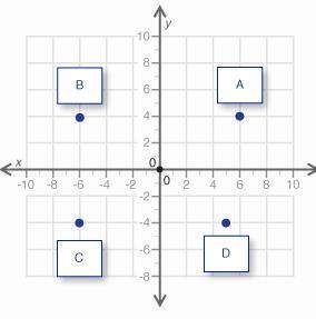 (04.01) on the grid below, which point is located in the quadrant where the x-coordinat