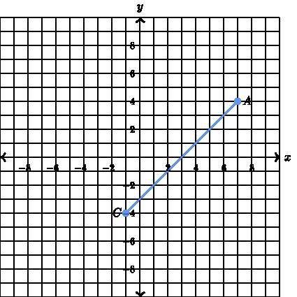 Find the coordinates of point b on ac such that ab, is 1/4 of ac.