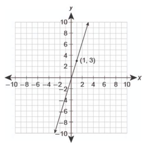 What is the slope of the line? answer choices: a.1b.3c.1/3d.-3