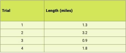 The table below shows the measurements took in an experiment.  what is the longest measurement
