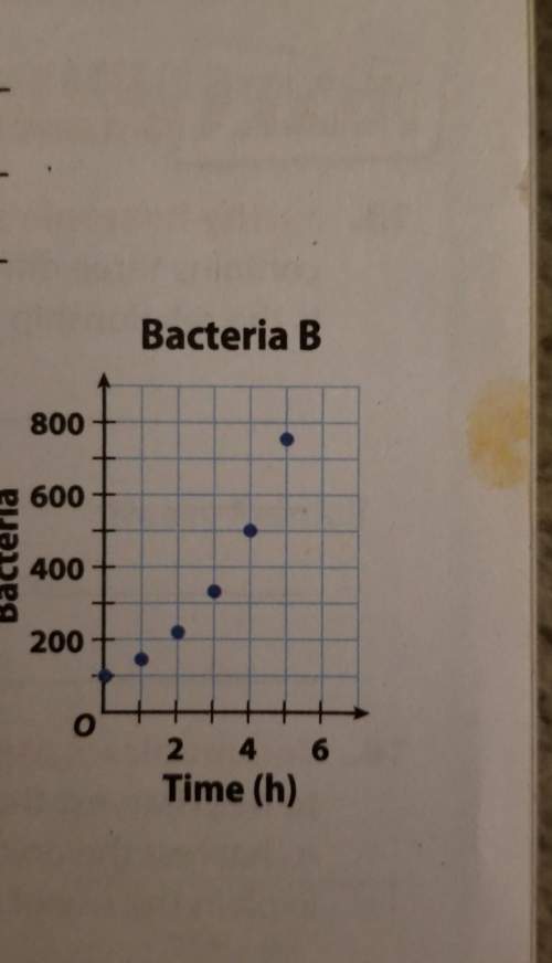 11. a biologist tracked the growth of a strain of bacteria, as shown inthe graph.a. expl